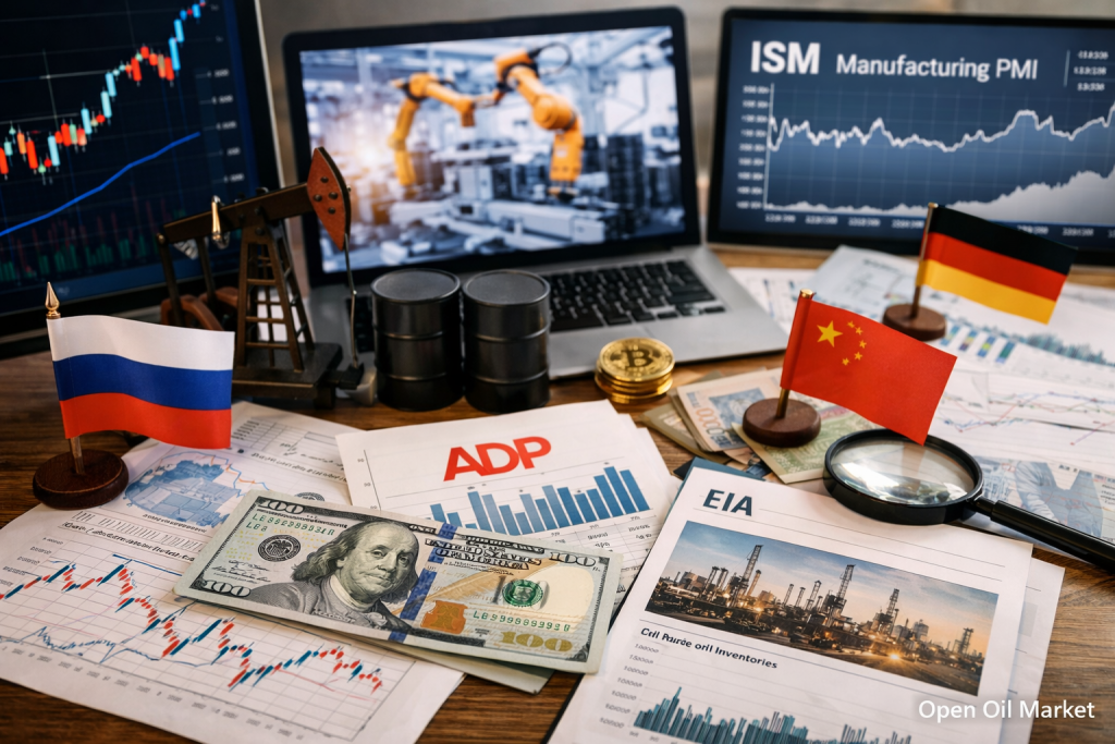 Economic Events and Corporate Reports - Wednesday, April 1, 2026: Global PMI, ADP USA, Retail Sales, and Oil Inventories