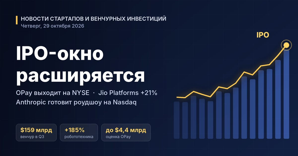 Startup and Venture Capital News — Thursday, 29 October 2026: The IPO Window Expands — OPay Lists on the NYSE, Jio Platforms Debuts at a 21% Premium, Anthropic Prepares a Roadshow