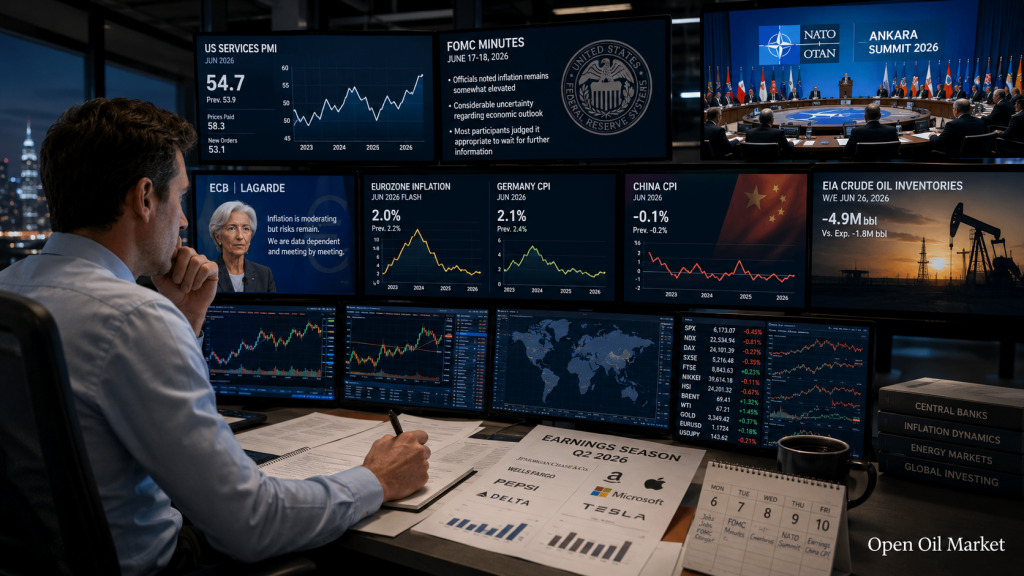 Investor Calendar July 6-10, 2026: FOMC, NATO, China CPI, PepsiCo, TCS, and Delta